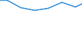 Unit of measure: Percentage of individuals / Information society indicator: Internet use: taking part in on-line consultations or voting to define civic or political issues (e.g. urban planning, signing a petition) / Individual type: All Individuals / Geopolitical entity (reporting): Norway