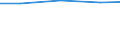 Unit of measure: Percentage of individuals / Information society indicator: Internet use: taking part in on-line consultations or voting to define civic or political issues (e.g. urban planning, signing a petition) / Individual type: All Individuals / Geopolitical entity (reporting): Switzerland