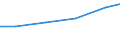 Unit of measure: Percentage of individuals / Information society indicator: Internet use: taking part in on-line consultations or voting to define civic or political issues (e.g. urban planning, signing a petition) / Individual type: All Individuals / Geopolitical entity (reporting): United Kingdom