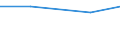 Unit of measure: Percentage of individuals / Information society indicator: Internet use: taking part in on-line consultations or voting to define civic or political issues (e.g. urban planning, signing a petition) / Individual type: All Individuals / Geopolitical entity (reporting): Bosnia and Herzegovina