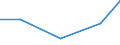 Unit of measure: Percentage of individuals / Information society indicator: Internet use: taking part in on-line consultations or voting to define civic or political issues (e.g. urban planning, signing a petition) / Individual type: All Individuals / Geopolitical entity (reporting): Montenegro