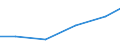 Unit of measure: Percentage of individuals / Information society indicator: Internet use: taking part in on-line consultations or voting to define civic or political issues (e.g. urban planning, signing a petition) / Individual type: All Individuals / Geopolitical entity (reporting): North Macedonia