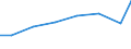 Unit of measure: Percentage of individuals / Information society indicator: Internet use: taking part in on-line consultations or voting to define civic or political issues (e.g. urban planning, signing a petition) / Individual type: Individuals, 16 to 24 years old / Geopolitical entity (reporting): Belgium