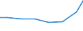 Unit of measure: Percentage of individuals / Information society indicator: Internet use: taking part in on-line consultations or voting to define civic or political issues (e.g. urban planning, signing a petition) / Individual type: Individuals, 16 to 24 years old / Geopolitical entity (reporting): Bulgaria