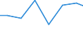 Unit of measure: Percentage of individuals / Information society indicator: Internet use: taking part in on-line consultations or voting to define civic or political issues (e.g. urban planning, signing a petition) / Individual type: Individuals, 16 to 24 years old / Geopolitical entity (reporting): Czechia