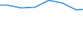 Unit of measure: Percentage of individuals / Information society indicator: Internet use: taking part in on-line consultations or voting to define civic or political issues (e.g. urban planning, signing a petition) / Individual type: Individuals, 16 to 24 years old / Geopolitical entity (reporting): Denmark