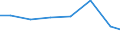 Unit of measure: Percentage of individuals / Information society indicator: Internet use: taking part in on-line consultations or voting to define civic or political issues (e.g. urban planning, signing a petition) / Individual type: Individuals, 16 to 24 years old / Geopolitical entity (reporting): Germany