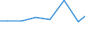 Unit of measure: Percentage of individuals / Information society indicator: Internet use: taking part in on-line consultations or voting to define civic or political issues (e.g. urban planning, signing a petition) / Individual type: Individuals, 16 to 24 years old / Geopolitical entity (reporting): Estonia