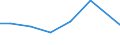 Unit of measure: Percentage of individuals / Information society indicator: Internet use: taking part in on-line consultations or voting to define civic or political issues (e.g. urban planning, signing a petition) / Individual type: Individuals, 16 to 24 years old / Geopolitical entity (reporting): Ireland