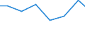 Unit of measure: Percentage of individuals / Information society indicator: Internet use: taking part in on-line consultations or voting to define civic or political issues (e.g. urban planning, signing a petition) / Individual type: Individuals, 16 to 24 years old / Geopolitical entity (reporting): Greece