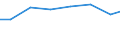 Unit of measure: Percentage of individuals / Information society indicator: Internet use: taking part in on-line consultations or voting to define civic or political issues (e.g. urban planning, signing a petition) / Individual type: Individuals, 16 to 24 years old / Geopolitical entity (reporting): Spain