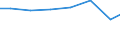 Unit of measure: Percentage of individuals / Information society indicator: Internet use: taking part in on-line consultations or voting to define civic or political issues (e.g. urban planning, signing a petition) / Individual type: Individuals, 16 to 24 years old / Geopolitical entity (reporting): Croatia