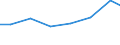 Unit of measure: Percentage of individuals / Information society indicator: Internet use: taking part in on-line consultations or voting to define civic or political issues (e.g. urban planning, signing a petition) / Individual type: Individuals, 16 to 24 years old / Geopolitical entity (reporting): Italy