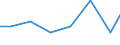 Unit of measure: Percentage of individuals / Information society indicator: Internet use: taking part in on-line consultations or voting to define civic or political issues (e.g. urban planning, signing a petition) / Individual type: Individuals, 16 to 24 years old / Geopolitical entity (reporting): Cyprus