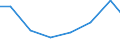 Unit of measure: Percentage of individuals / Information society indicator: Internet use: taking part in on-line consultations or voting to define civic or political issues (e.g. urban planning, signing a petition) / Individual type: Individuals, 16 to 24 years old / Geopolitical entity (reporting): Latvia