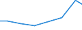 Unit of measure: Percentage of individuals / Information society indicator: Internet use: taking part in on-line consultations or voting to define civic or political issues (e.g. urban planning, signing a petition) / Individual type: Individuals, 16 to 24 years old / Geopolitical entity (reporting): Hungary