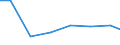 Unit of measure: Percentage of individuals / Information society indicator: Internet use: taking part in on-line consultations or voting to define civic or political issues (e.g. urban planning, signing a petition) / Individual type: Individuals, 16 to 24 years old / Geopolitical entity (reporting): Netherlands