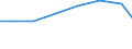 Unit of measure: Percentage of individuals / Information society indicator: Internet use: taking part in on-line consultations or voting to define civic or political issues (e.g. urban planning, signing a petition) / Individual type: Individuals, 16 to 24 years old / Geopolitical entity (reporting): Poland