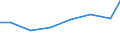 Unit of measure: Percentage of individuals / Information society indicator: Internet use: taking part in on-line consultations or voting to define civic or political issues (e.g. urban planning, signing a petition) / Individual type: Individuals, 16 to 24 years old / Geopolitical entity (reporting): Romania