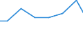 Unit of measure: Percentage of individuals / Information society indicator: Internet use: taking part in on-line consultations or voting to define civic or political issues (e.g. urban planning, signing a petition) / Individual type: Individuals, 16 to 24 years old / Geopolitical entity (reporting): Slovenia