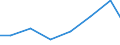 Unit of measure: Percentage of individuals / Information society indicator: Internet use: taking part in on-line consultations or voting to define civic or political issues (e.g. urban planning, signing a petition) / Individual type: Individuals, 16 to 24 years old / Geopolitical entity (reporting): Slovakia