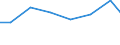 Unit of measure: Percentage of individuals / Information society indicator: Internet use: taking part in on-line consultations or voting to define civic or political issues (e.g. urban planning, signing a petition) / Individual type: Individuals, 16 to 24 years old / Geopolitical entity (reporting): Finland