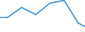 Unit of measure: Percentage of individuals / Information society indicator: Internet use: taking part in on-line consultations or voting to define civic or political issues (e.g. urban planning, signing a petition) / Individual type: Individuals, 16 to 24 years old / Geopolitical entity (reporting): Sweden