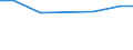 Unit of measure: Percentage of individuals / Information society indicator: Internet use: taking part in on-line consultations or voting to define civic or political issues (e.g. urban planning, signing a petition) / Individual type: Individuals, 16 to 24 years old / Geopolitical entity (reporting): Iceland