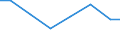 Unit of measure: Percentage of individuals / Information society indicator: Internet use: taking part in on-line consultations or voting to define civic or political issues (e.g. urban planning, signing a petition) / Individual type: Individuals, 16 to 24 years old / Geopolitical entity (reporting): Norway