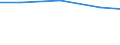 Unit of measure: Percentage of individuals / Information society indicator: Internet use: taking part in on-line consultations or voting to define civic or political issues (e.g. urban planning, signing a petition) / Individual type: Individuals, 16 to 24 years old / Geopolitical entity (reporting): Switzerland