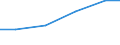 Unit of measure: Percentage of individuals / Information society indicator: Internet use: taking part in on-line consultations or voting to define civic or political issues (e.g. urban planning, signing a petition) / Individual type: Individuals, 16 to 24 years old / Geopolitical entity (reporting): United Kingdom