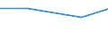 Unit of measure: Percentage of individuals / Information society indicator: Internet use: taking part in on-line consultations or voting to define civic or political issues (e.g. urban planning, signing a petition) / Individual type: Individuals, 16 to 24 years old / Geopolitical entity (reporting): Bosnia and Herzegovina