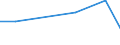 Unit of measure: Percentage of individuals / Information society indicator: Internet use: taking part in on-line consultations or voting to define civic or political issues (e.g. urban planning, signing a petition) / Individual type: Individuals, 16 to 24 years old / Geopolitical entity (reporting): Serbia