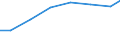 Unit of measure: Percentage of individuals / Information society indicator: Internet use: taking part in on-line consultations or voting to define civic or political issues (e.g. urban planning, signing a petition) / Individual type: Individuals, 25 to 54 years old / Geopolitical entity (reporting): Belgium