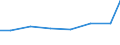 Unit of measure: Percentage of individuals / Information society indicator: Internet use: taking part in on-line consultations or voting to define civic or political issues (e.g. urban planning, signing a petition) / Individual type: Individuals, 25 to 54 years old / Geopolitical entity (reporting): Bulgaria