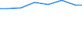 Unit of measure: Percentage of individuals / Information society indicator: Internet use: taking part in on-line consultations or voting to define civic or political issues (e.g. urban planning, signing a petition) / Individual type: Individuals, 25 to 54 years old / Geopolitical entity (reporting): Denmark