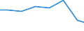 Unit of measure: Percentage of individuals / Information society indicator: Internet use: taking part in on-line consultations or voting to define civic or political issues (e.g. urban planning, signing a petition) / Individual type: Individuals, 25 to 54 years old / Geopolitical entity (reporting): Germany