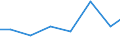 Unit of measure: Percentage of individuals / Information society indicator: Internet use: taking part in on-line consultations or voting to define civic or political issues (e.g. urban planning, signing a petition) / Individual type: Individuals, 25 to 54 years old / Geopolitical entity (reporting): Estonia