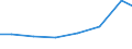 Unit of measure: Percentage of individuals / Information society indicator: Internet use: taking part in on-line consultations or voting to define civic or political issues (e.g. urban planning, signing a petition) / Individual type: Individuals, 25 to 54 years old / Geopolitical entity (reporting): Ireland