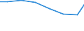 Unit of measure: Percentage of individuals / Information society indicator: Internet use: taking part in on-line consultations or voting to define civic or political issues (e.g. urban planning, signing a petition) / Individual type: Individuals, 25 to 54 years old / Geopolitical entity (reporting): Greece