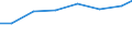 Unit of measure: Percentage of individuals / Information society indicator: Internet use: taking part in on-line consultations or voting to define civic or political issues (e.g. urban planning, signing a petition) / Individual type: Individuals, 25 to 54 years old / Geopolitical entity (reporting): Spain