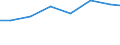 Unit of measure: Percentage of individuals / Information society indicator: Internet use: taking part in on-line consultations or voting to define civic or political issues (e.g. urban planning, signing a petition) / Individual type: Individuals, 25 to 54 years old / Geopolitical entity (reporting): Croatia