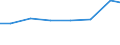 Unit of measure: Percentage of individuals / Information society indicator: Internet use: taking part in on-line consultations or voting to define civic or political issues (e.g. urban planning, signing a petition) / Individual type: Individuals, 25 to 54 years old / Geopolitical entity (reporting): Italy