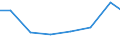 Unit of measure: Percentage of individuals / Information society indicator: Internet use: taking part in on-line consultations or voting to define civic or political issues (e.g. urban planning, signing a petition) / Individual type: Individuals, 25 to 54 years old / Geopolitical entity (reporting): Latvia