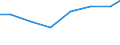 Unit of measure: Percentage of individuals / Information society indicator: Internet use: taking part in on-line consultations or voting to define civic or political issues (e.g. urban planning, signing a petition) / Individual type: Individuals, 25 to 54 years old / Geopolitical entity (reporting): Lithuania