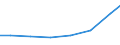 Unit of measure: Percentage of individuals / Information society indicator: Internet use: taking part in on-line consultations or voting to define civic or political issues (e.g. urban planning, signing a petition) / Individual type: Individuals, 25 to 54 years old / Geopolitical entity (reporting): Hungary