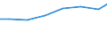 Unit of measure: Percentage of individuals / Information society indicator: Internet use: taking part in on-line consultations or voting to define civic or political issues (e.g. urban planning, signing a petition) / Individual type: Individuals, 25 to 54 years old / Geopolitical entity (reporting): Malta