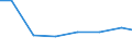 Unit of measure: Percentage of individuals / Information society indicator: Internet use: taking part in on-line consultations or voting to define civic or political issues (e.g. urban planning, signing a petition) / Individual type: Individuals, 25 to 54 years old / Geopolitical entity (reporting): Netherlands