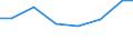 Unit of measure: Percentage of individuals / Information society indicator: Internet use: taking part in on-line consultations or voting to define civic or political issues (e.g. urban planning, signing a petition) / Individual type: Individuals, 25 to 54 years old / Geopolitical entity (reporting): Austria