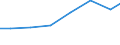 Unit of measure: Percentage of individuals / Information society indicator: Internet use: taking part in on-line consultations or voting to define civic or political issues (e.g. urban planning, signing a petition) / Individual type: Individuals, 25 to 54 years old / Geopolitical entity (reporting): Poland